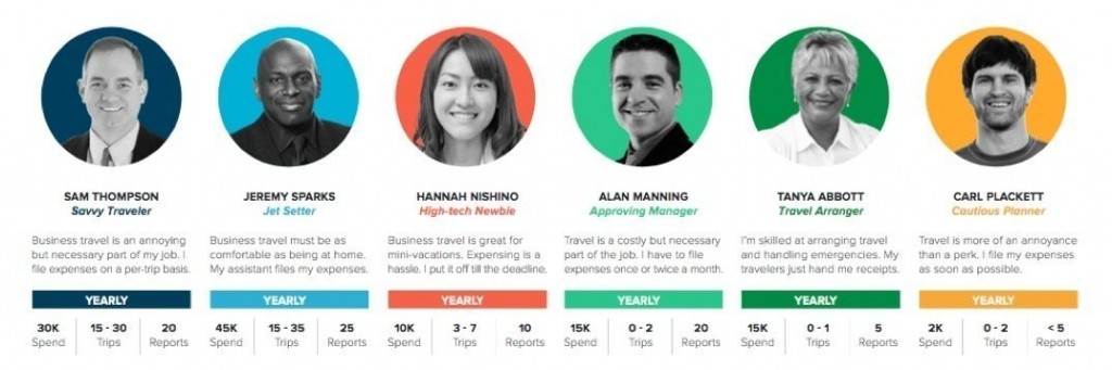 Business Traveler Personas segmentation