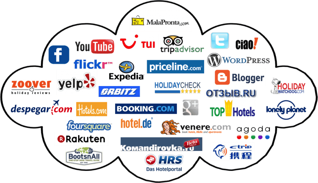 hotel distribution otas