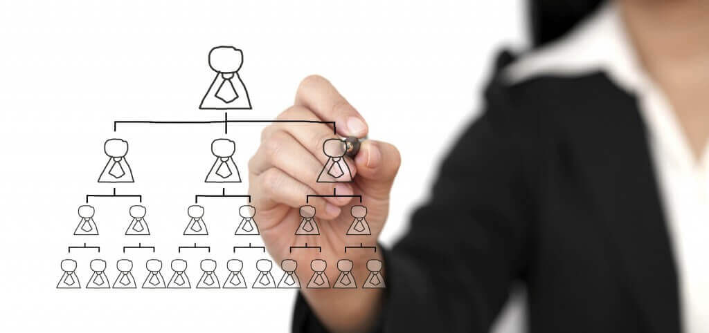 revenue management changing organizational structure