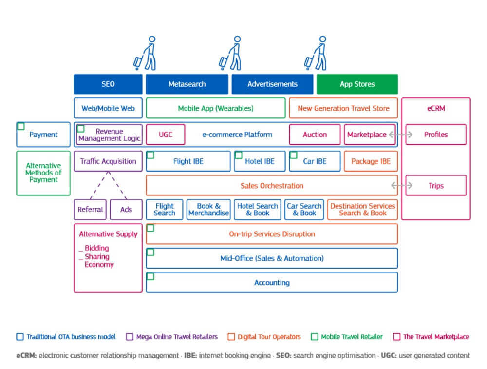 amadeus online travel scenario illustration