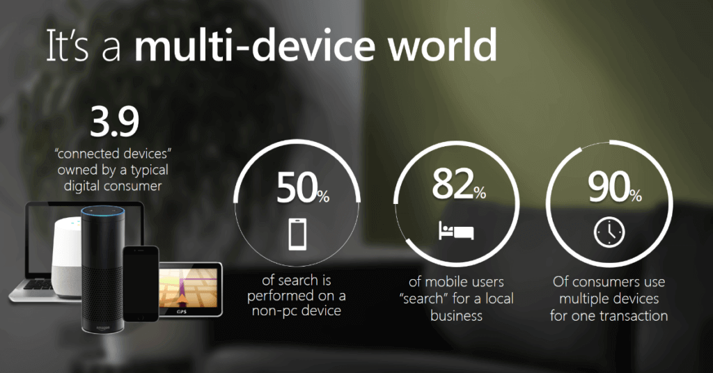 multi device world