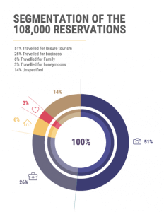 Understanding Guest Experience and Loyalty