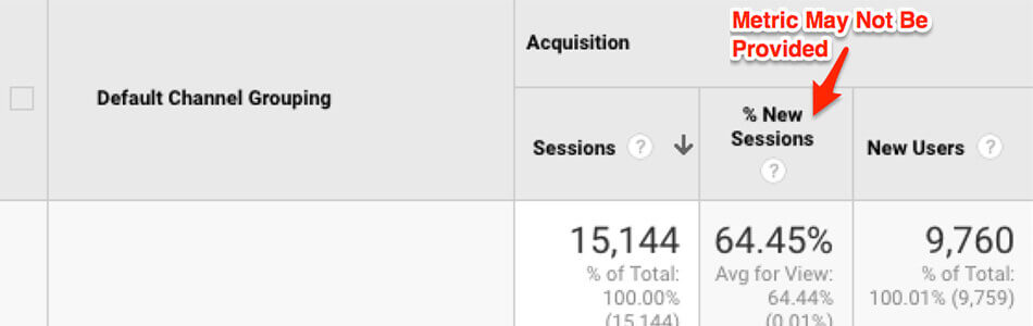 google analytics current view sessions first