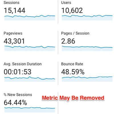 google analytics current view sessions first