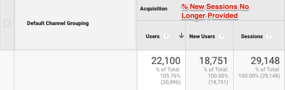 google analytics new view users first