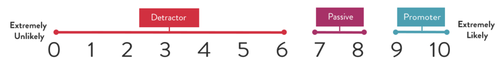 guests net score promoter