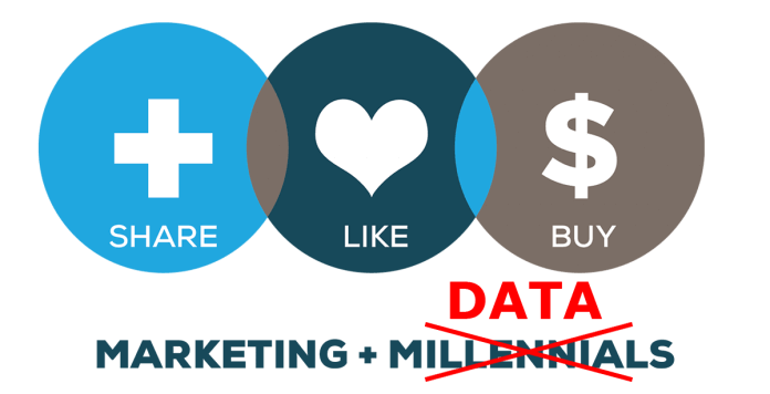 Stop chasing millennials. Instead, use data to drive marketing