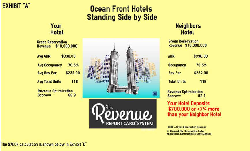 ocean hotels adr revpar side by side