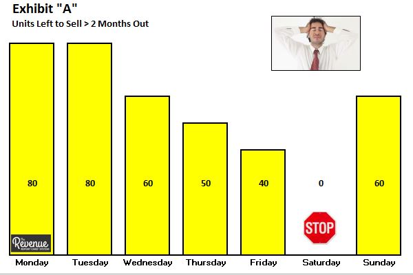 optimizing revenue units left to sell