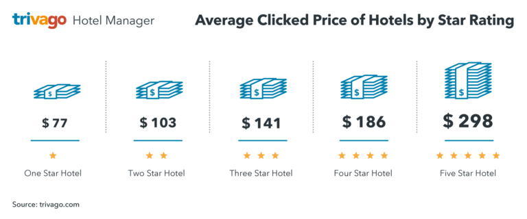 What spring trends do hoteliers need to know to maximize bookings and margins?