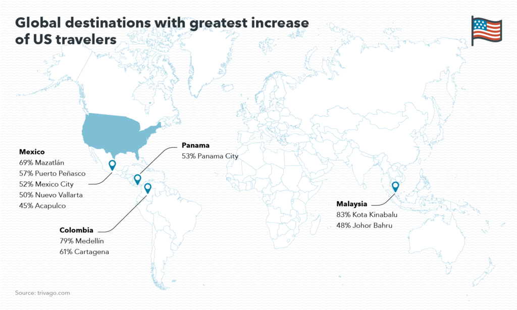 trending global summer destinations for us travelers