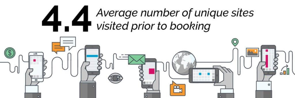 website visits prior to booking