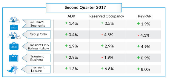 adr second quarter 2017