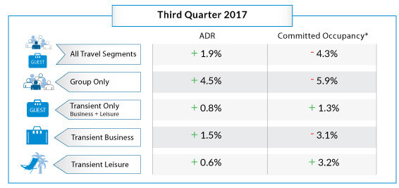 adr third quarter 2017