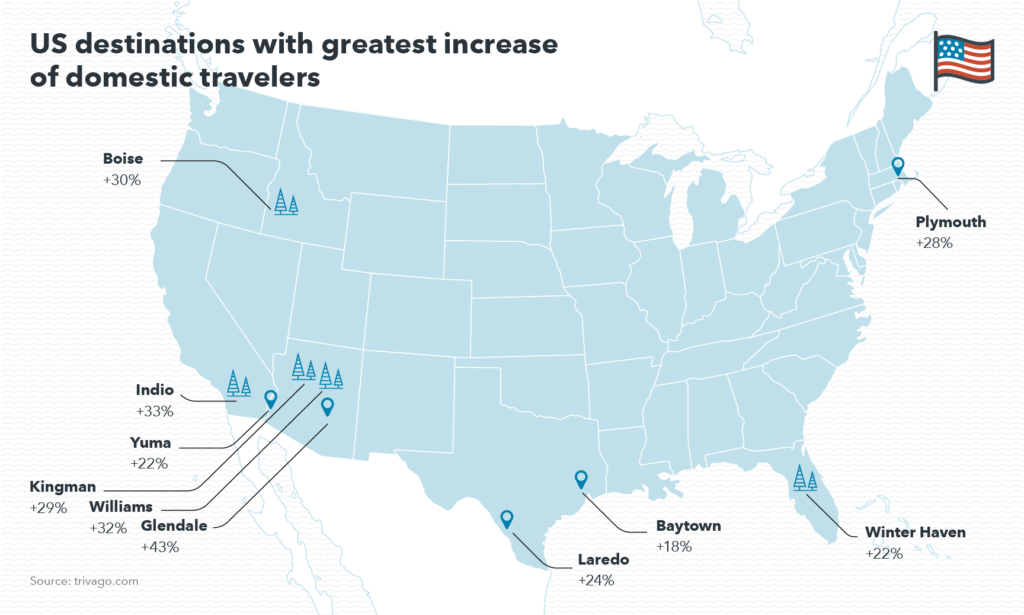 us destinations with greatest increase of domestic travelers