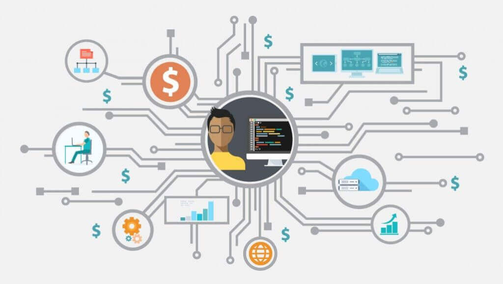 Mastering the PMS/CRS Integration to Maximize Distribution