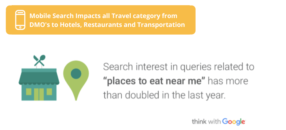 mobile search impact on travel