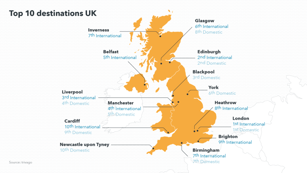 most popular uk destinations this autumn