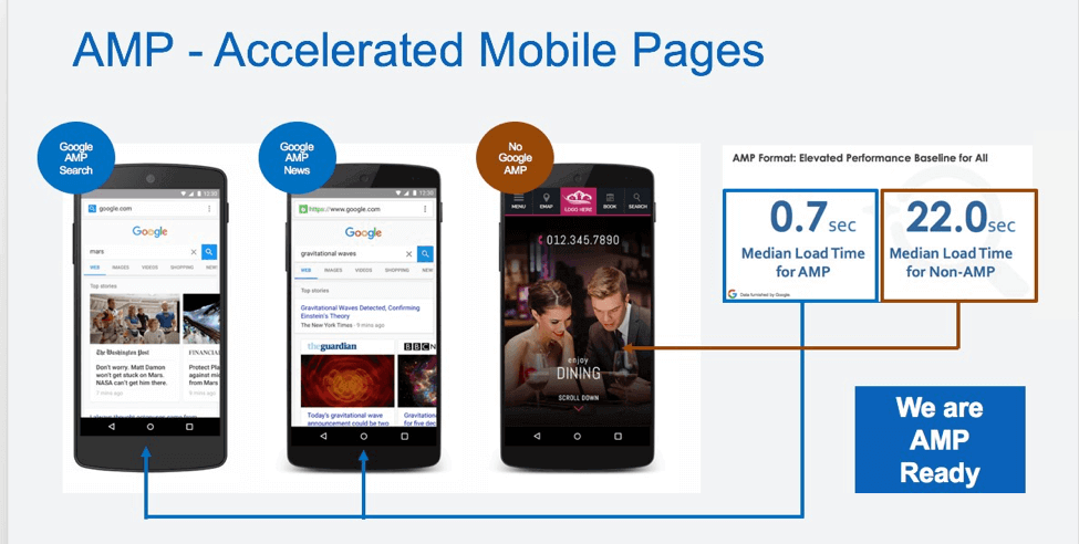 amp accelerated mobile pages