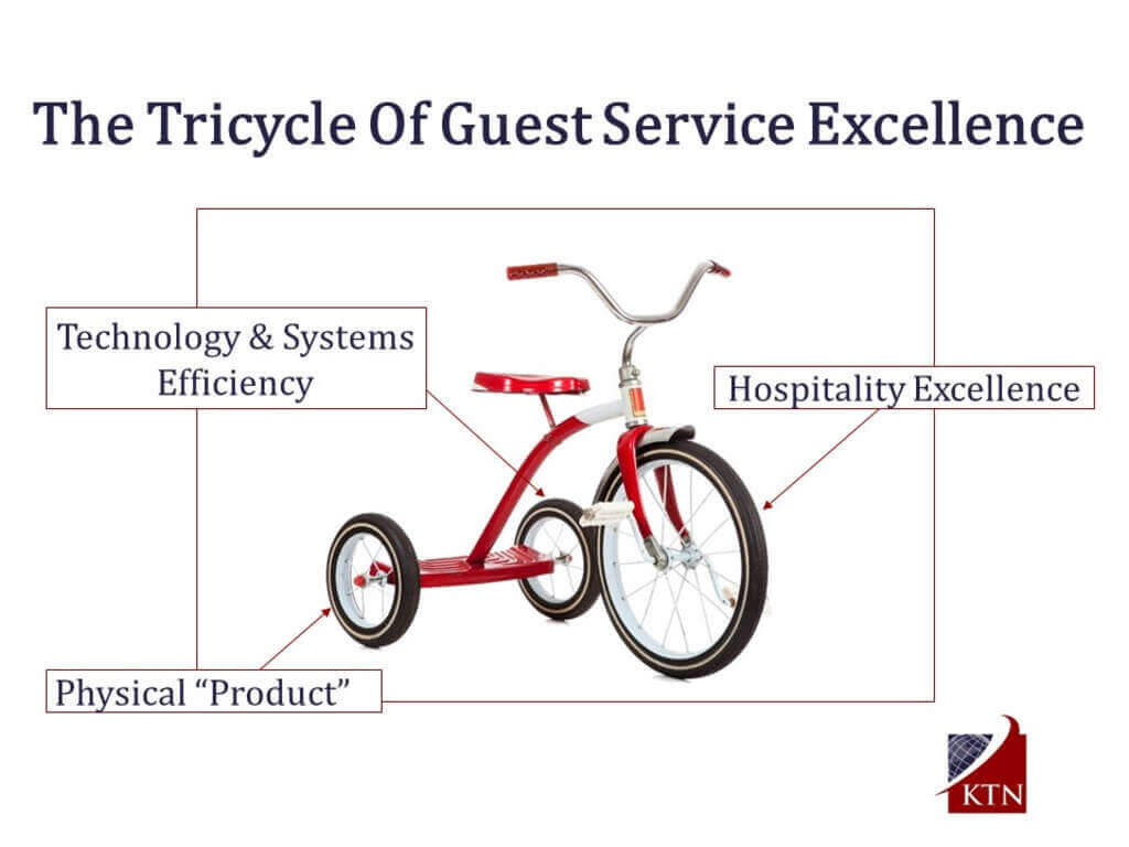 Hotel Tricycle of Guest Service