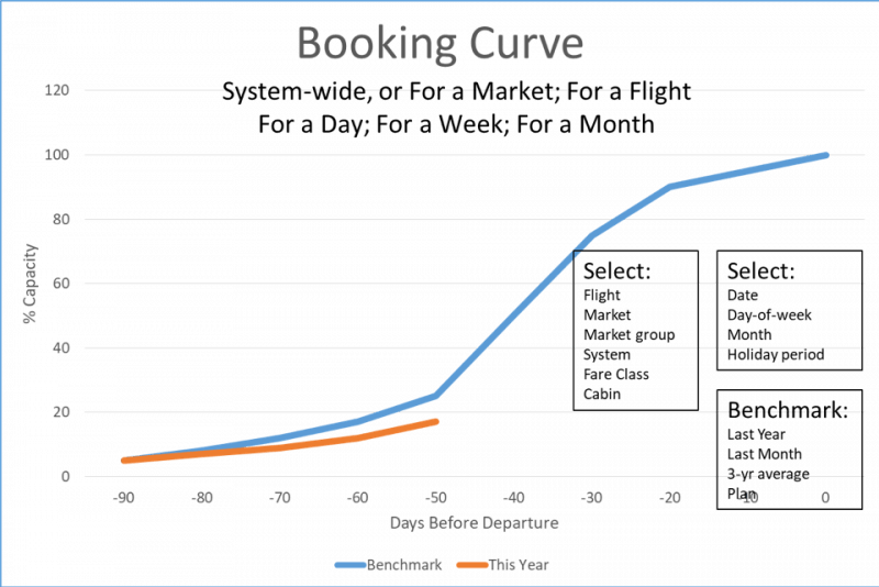 flight booking curve
