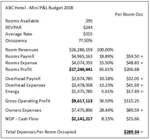 abc hotel min pl budget