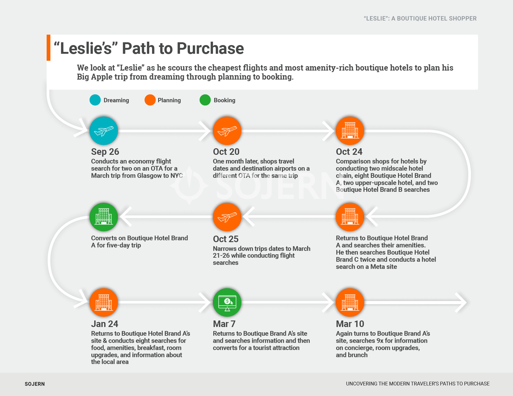 How to Advertise to a Boutique Hotel Shopper