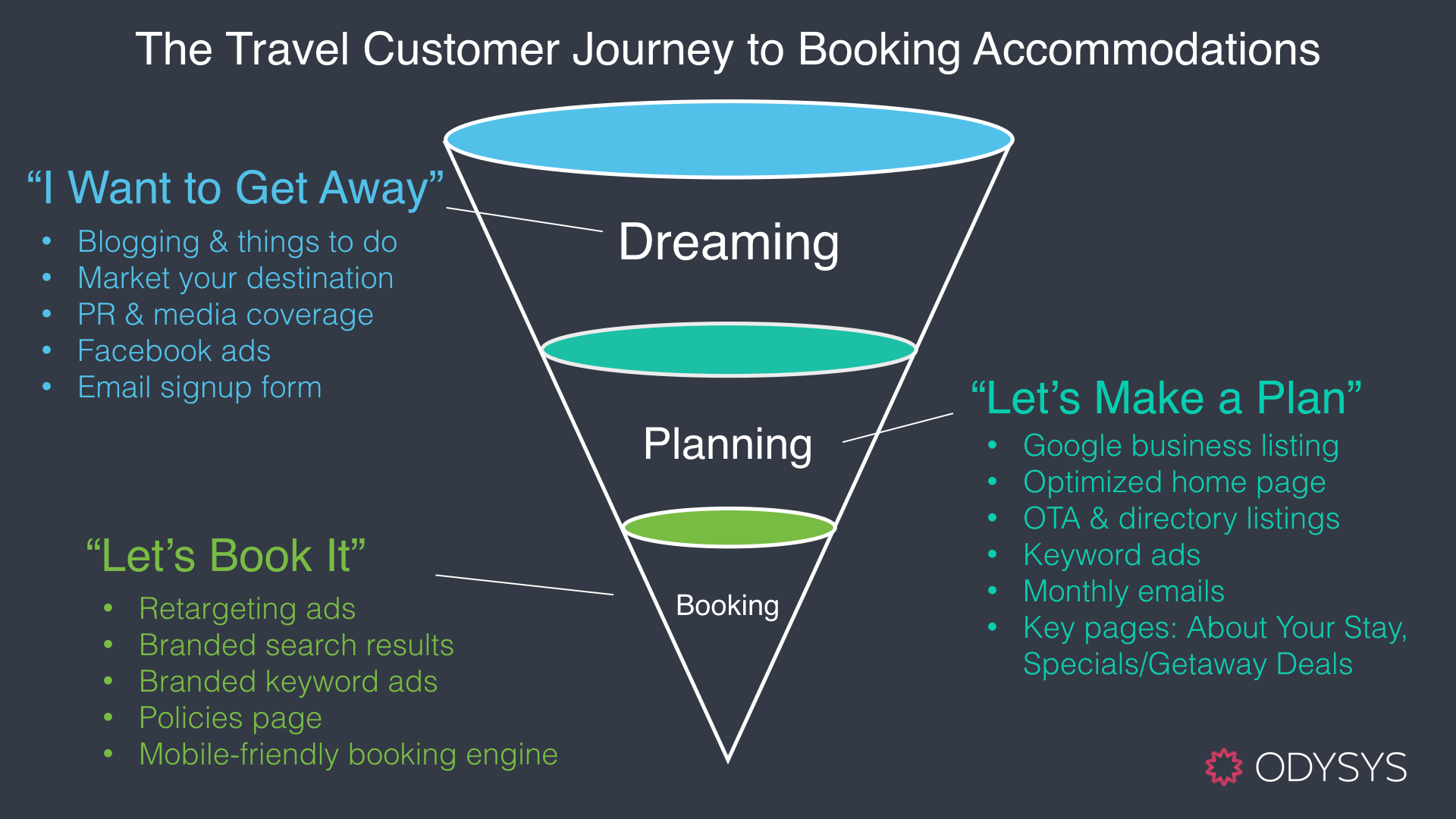 customer experience and travel