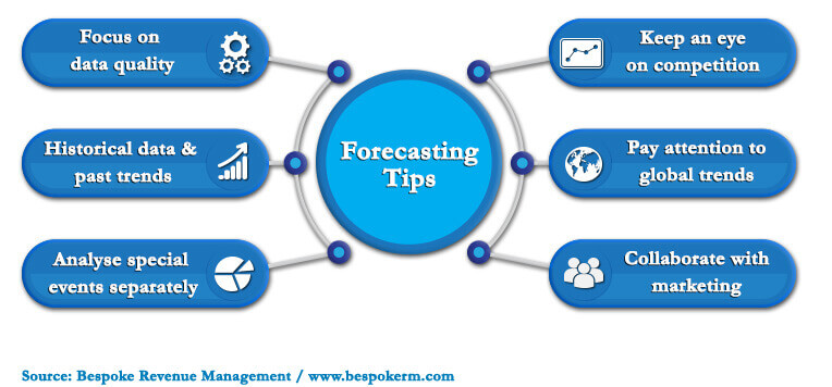 revenue forecasting tips