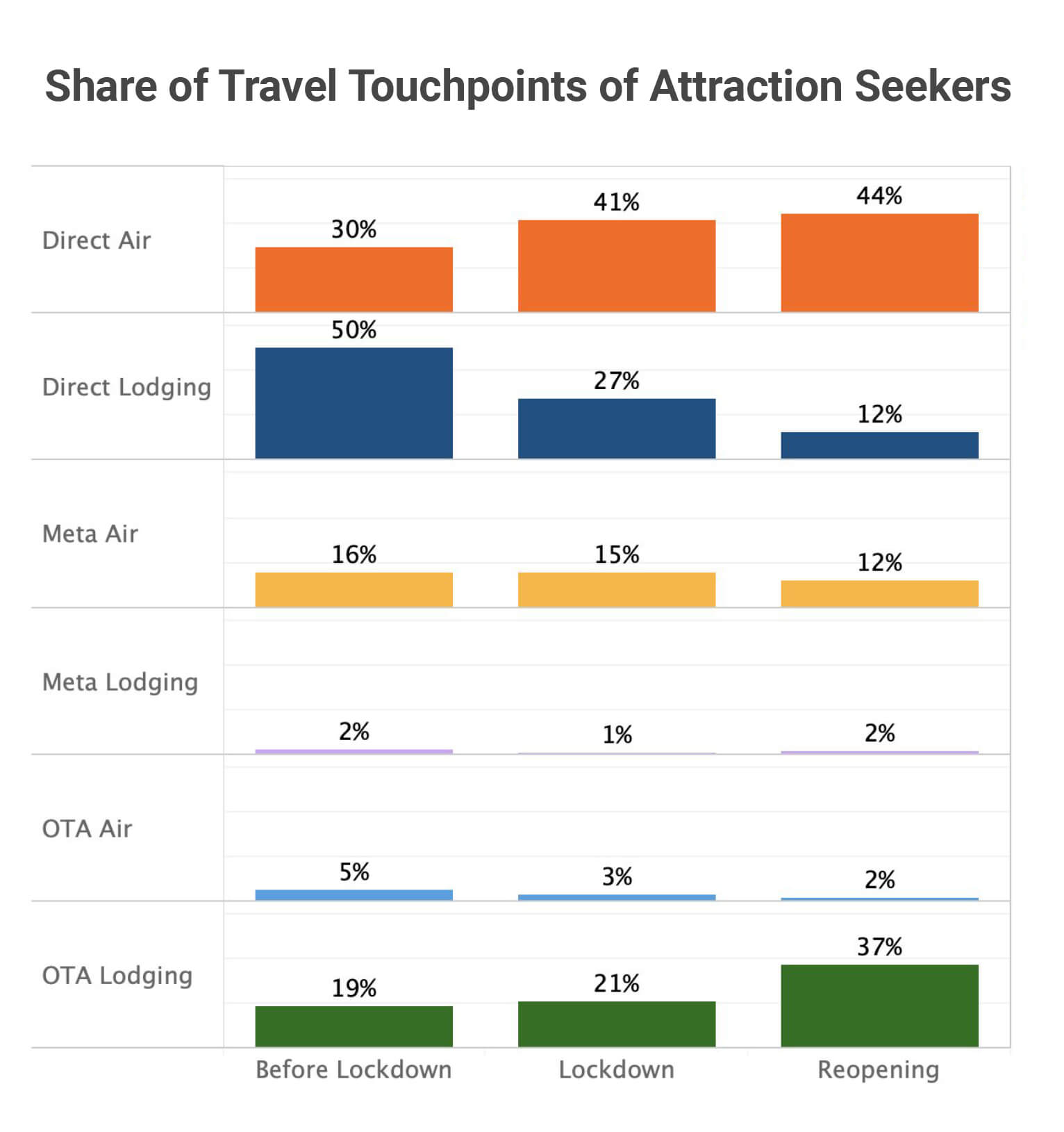 The Value of Digital Marketing for Attractions and Travel Insights