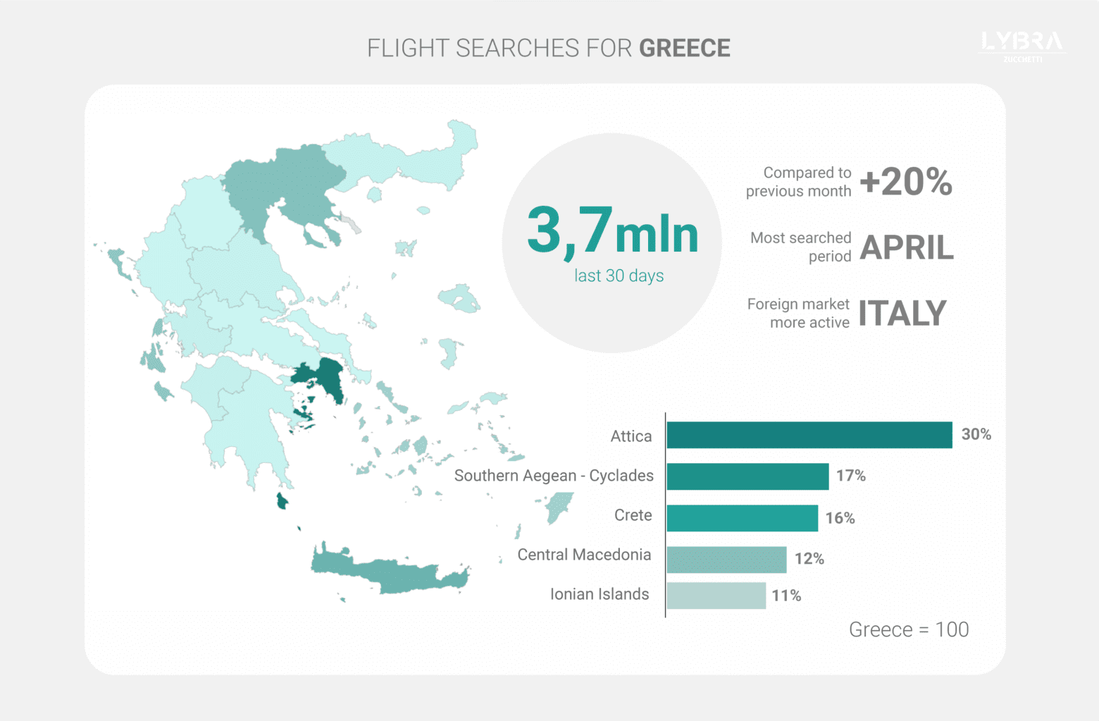 Lybra Greek Travel Demand Report Image