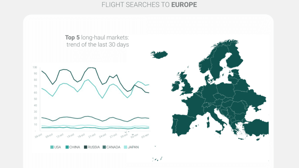 Long-Haul, Long-Term European Travel Trends: Will Travel Return Soon?