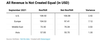 hotstats all revenue not created equal image