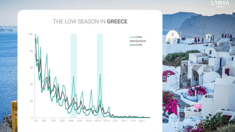 lybra greece tourism low season article graph thumbnail image