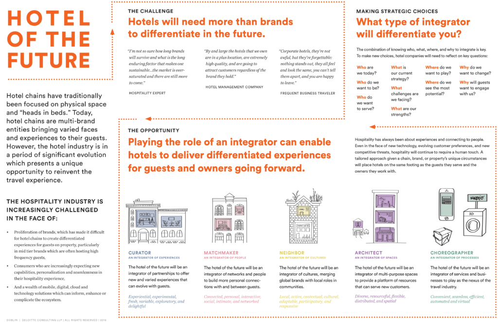 deloitte image hotel of the future new experiences new opportunities