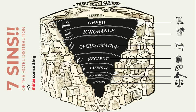 hotel distribution seven deadly sins article image by mirai taking inspiration from a drawing by Antonio Manetti depicting hell as described by Dante