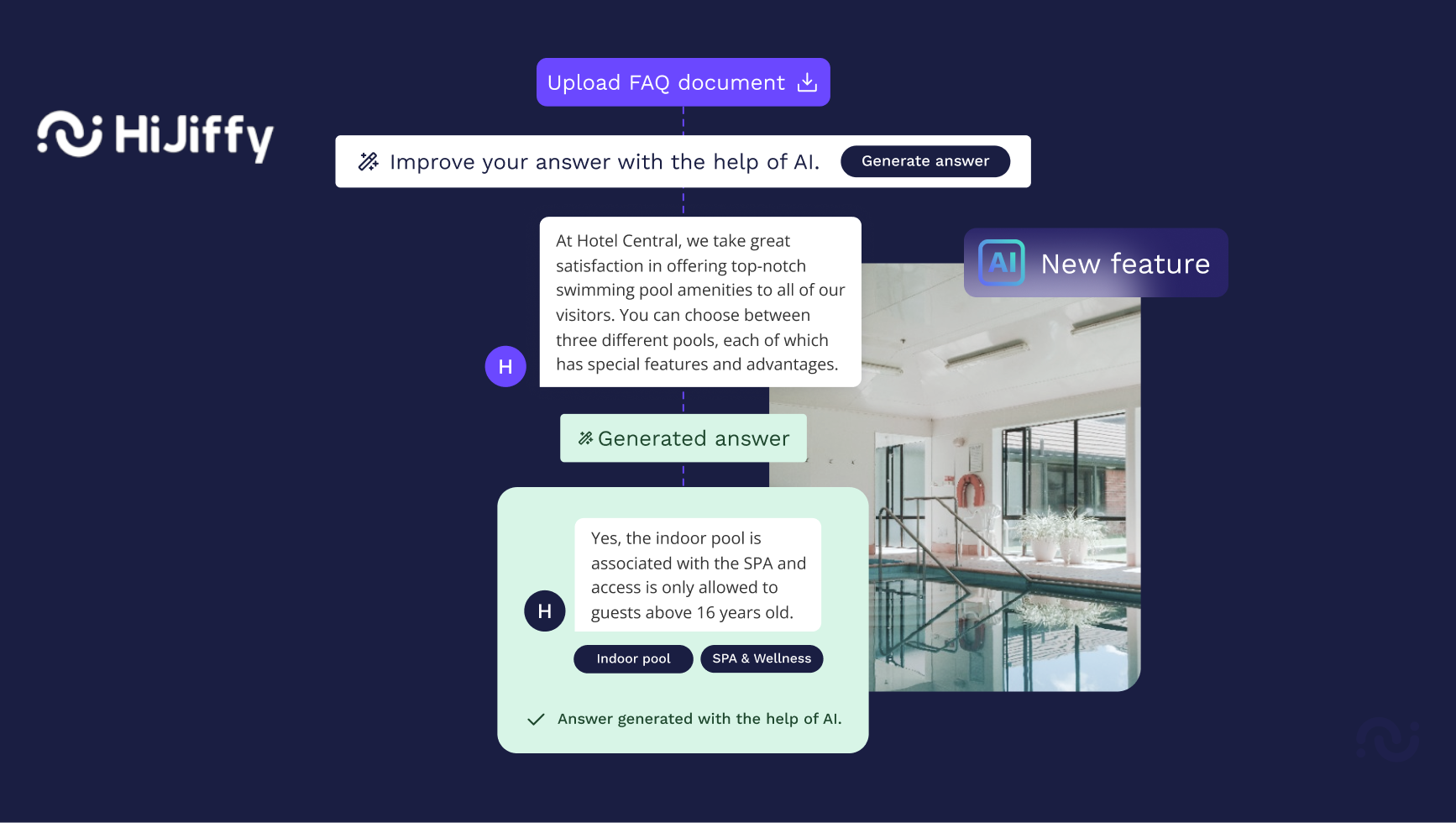 hijiffy image for press release on how deploying AI in hotels is now as simple as uploading one document