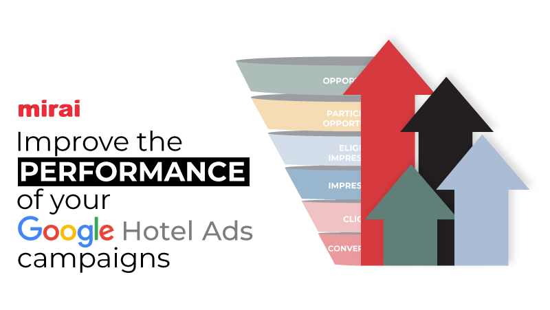 mirai article image about Keys to improving the performance of your Google Hotel Ads campaigns