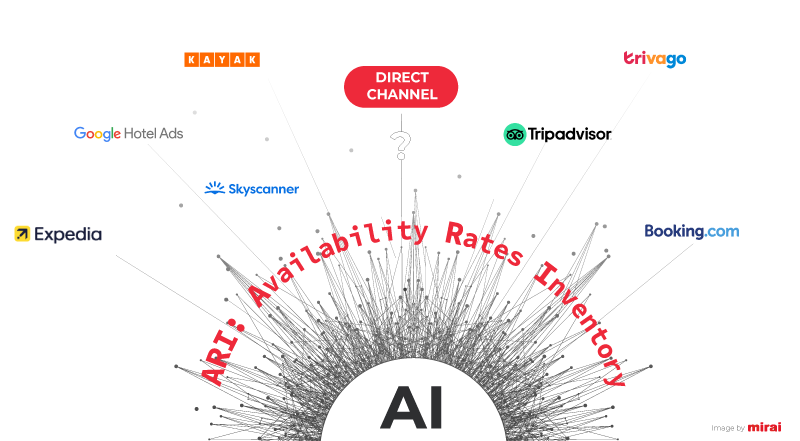 mirai article image about how ai will display a hotel inventory and prices in real time asking are they ready