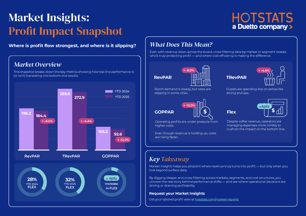hotstats profit impact snapshot image